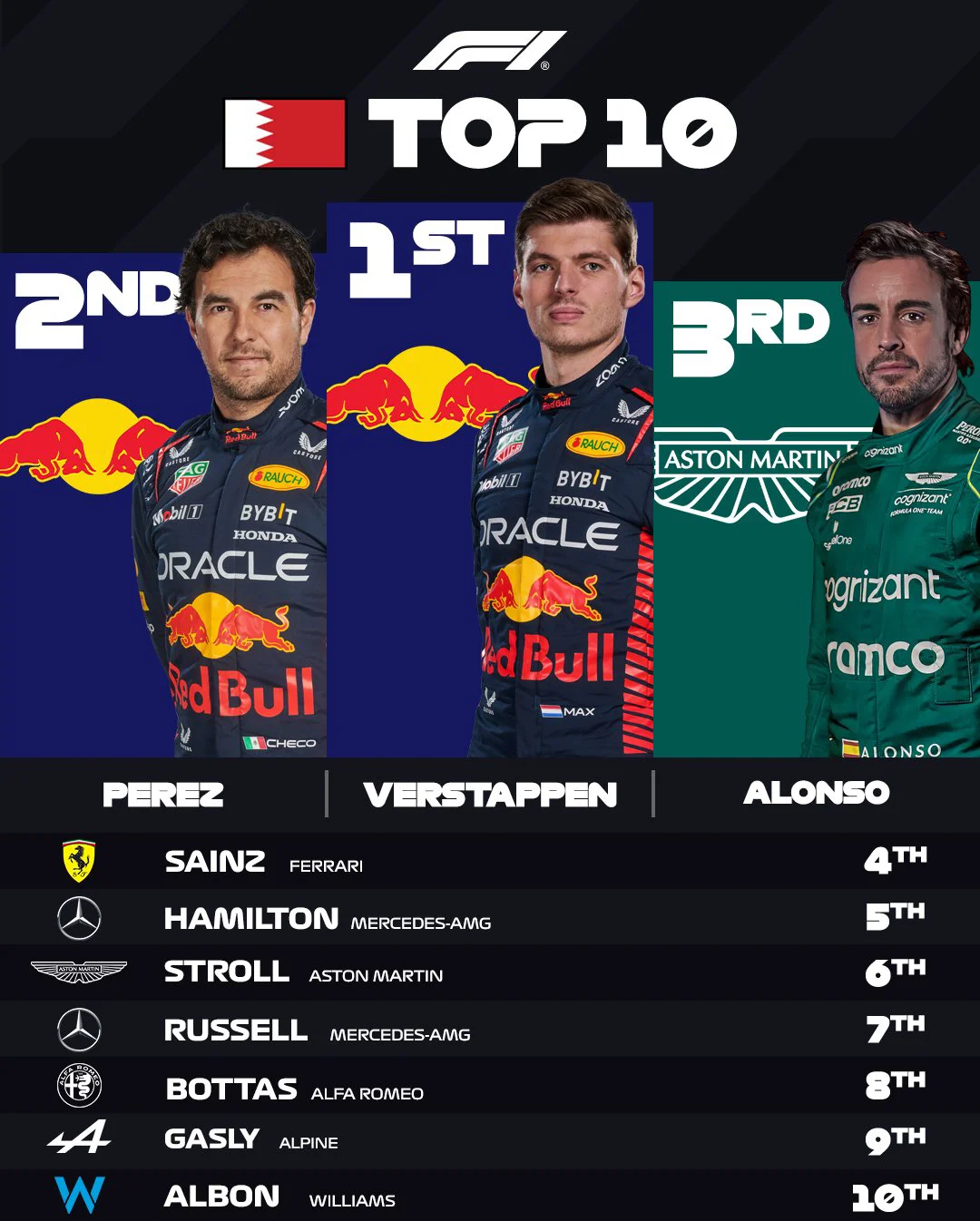 红牛二队完胜红牛车队,拉塞尔统治全场 红牛二队完胜红牛车队,拉塞尔统治全场